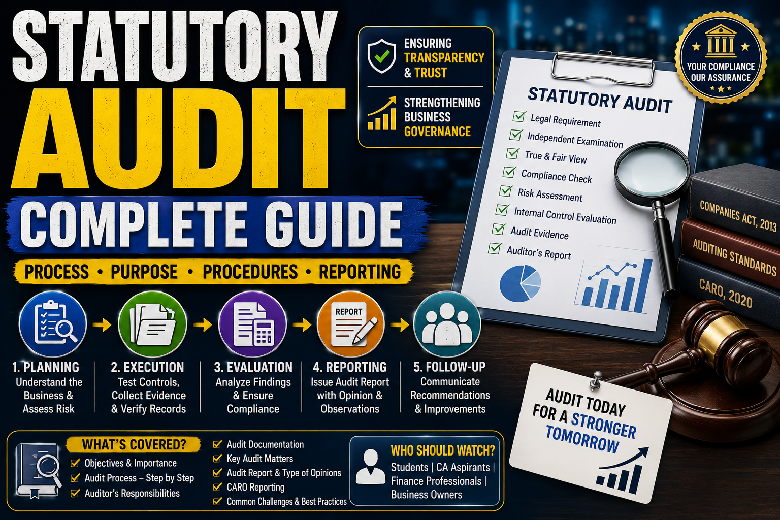 Statutory Audit: A Complete Guide For Businesses And Taxpayers